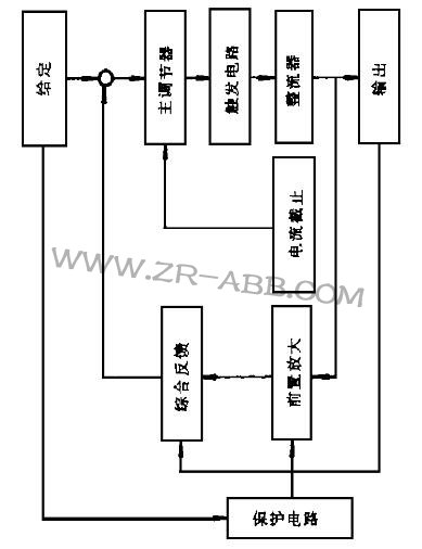 ֿIDEALARC DC-1500Cӕrݔ(wn)S