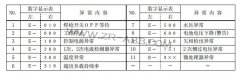 OTC廡C(j)ԴS