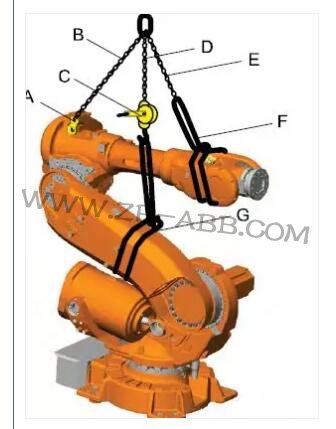 ABBCIRB6640QpٙCĲE