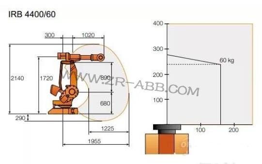ABB IRB 4400快速緊湊的通用型機(jī)器人維修