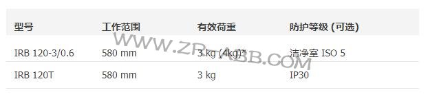 ABBC(j)IRB 120,I(y)C(j)U