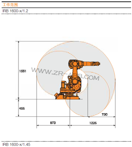 ABBCIRB1600U