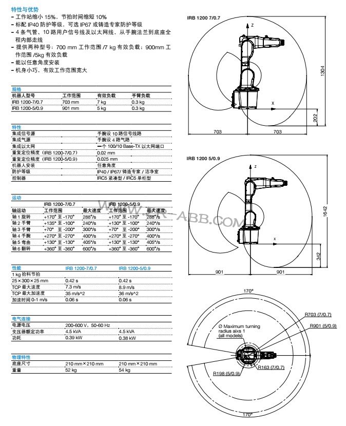 ABBCIRB 1200UI(y)C˹