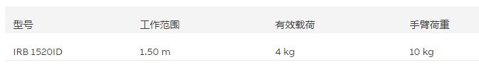 ABBC(j)IRB 1520ID⣬ABBC(j)U