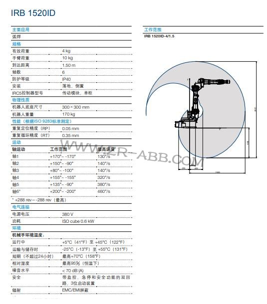 ABBC(j)IRB 1520IDABBC(j)U