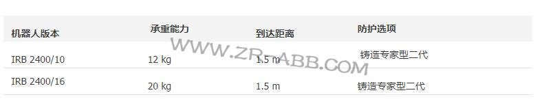 ABBCU,ABB IRB2400C˹