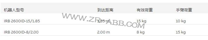 I(y)ABBCIRB 2600IDU