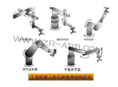 一文詳解:工業(yè)機(jī)器人結(jié)構(gòu)、驅(qū)動(dòng)及技術(shù)