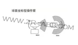 一文詳解:工業(yè)機(jī)器人結(jié)構(gòu)、驅(qū)動(dòng)及技術(shù)