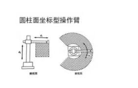 一文詳解:工業(yè)機(jī)器人結(jié)構(gòu)、驅(qū)動(dòng)及技術(shù)