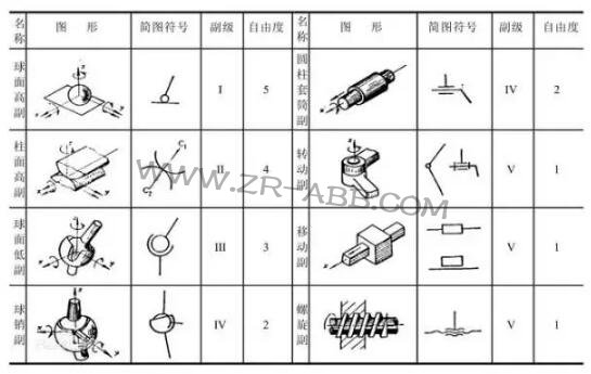 一文詳解:工業(yè)機(jī)器人結(jié)構(gòu)、驅(qū)動(dòng)及技術(shù)