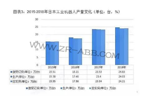 2019年全球工業(yè)機(jī)器人行業(yè)競爭格局與發(fā)展趨勢分析